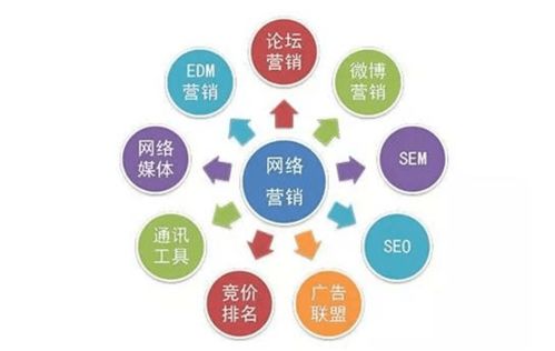 互聯(lián)網(wǎng)營(yíng)銷師 數(shù)字化時(shí)代的產(chǎn)品推廣專家