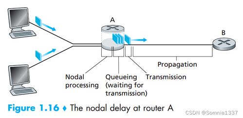 四川大學計算機網絡課程筆記 計算機基礎與網絡概述